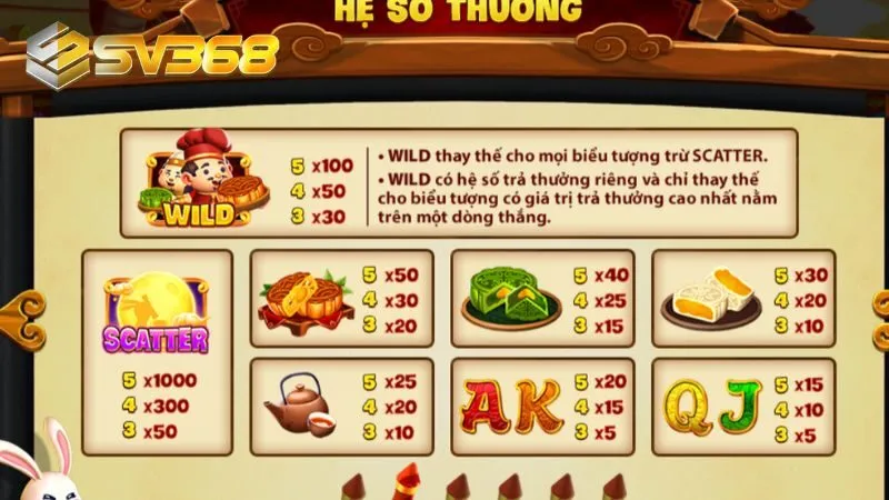 Hiểu rõ về luật chơi slots trực tuyến để săn thưởng khủng mỏi tay
